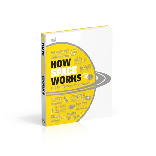 How Space Works: The Facts Visually Explained - Retail Maharaj