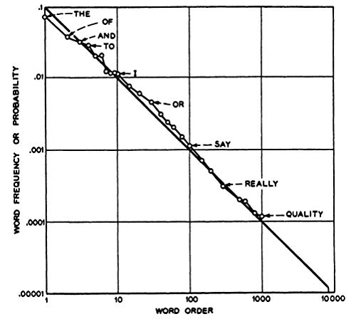 An Introduction to Information Theory, Symbols, Signals and Noise - Retail Maharaj