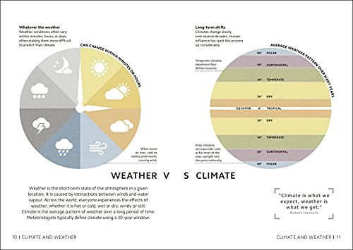 Simply Climate Change - Retail Maharaj