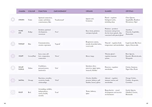 The Crystal Code - Retail Maharaj