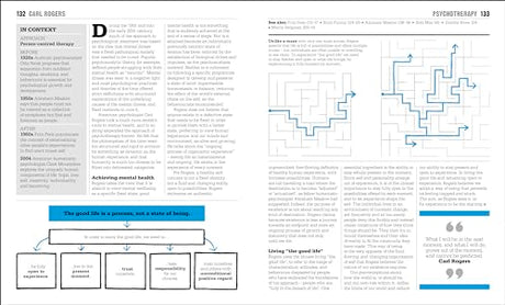 The Psychology Book: Big Ideas Simply Explained - Retail Maharaj