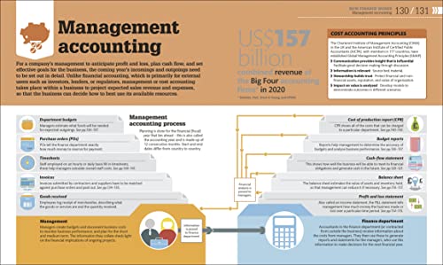 How Business Works - Retail Maharaj
