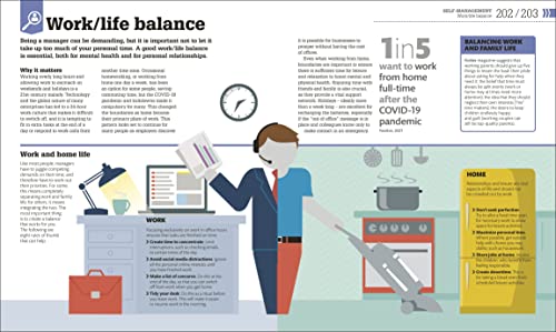 How Management Works: The Concepts Visually Explained - Retail Maharaj
