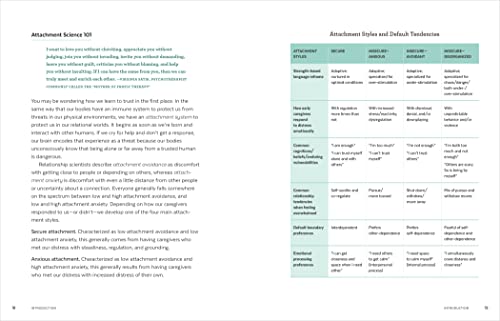 Rebuilding Trust: Guided Therapy Techniques and Activities to Restore Love, Trust, and Intimacy in Your Relationship