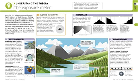Digital Photography Complete Course: Everything You Need to Know in 20 Weeks - Retail Maharaj