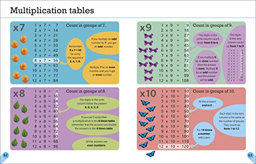 First Maths Glossary: An Illustrated Reference Guide (DK First Reference) - Retail Maharaj