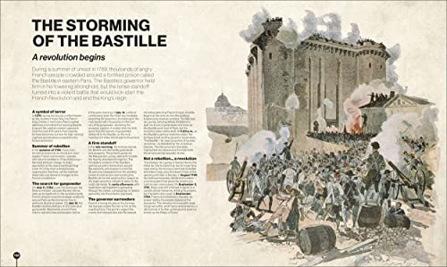 Smithsonian: Timelines of Everything - Retail Maharaj