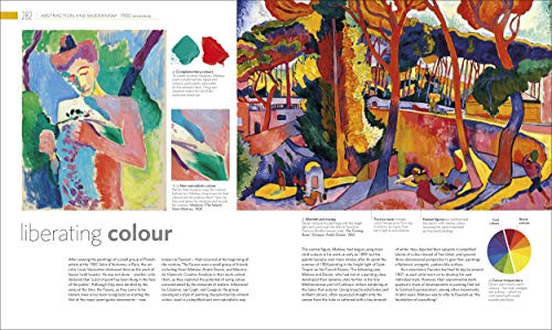 The Story of Painting - Retail Maharaj