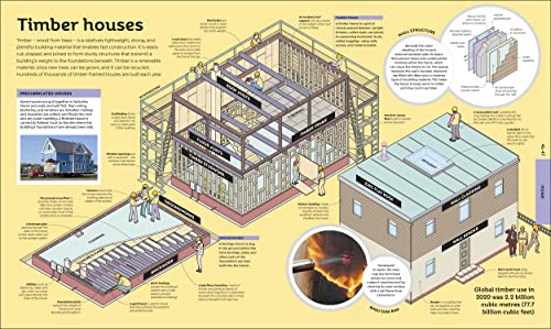 How Everything Works: From Brain Cells to Black Holes - Retail Maharaj
