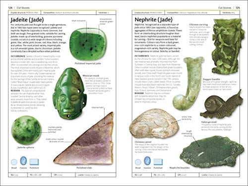 Gemstones - Retail Maharaj