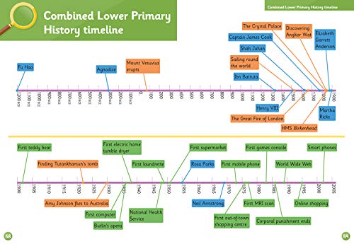Changes Within Living Memory Pupil Book (Collins Primary History) - Retail Maharaj