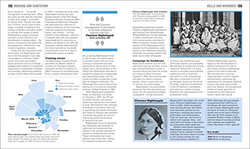 The Medicine Book: Big Ideas Simply Explained - Retail Maharaj