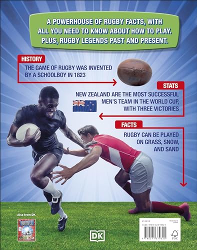 Rugby: Be on the Ball with the Greatest Game on Earth - Retail Maharaj