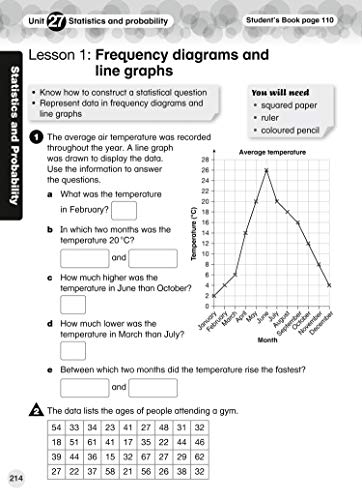International Primary Maths Workbook: Stage 5 (Collins International Primary Maths) - Retail Maharaj