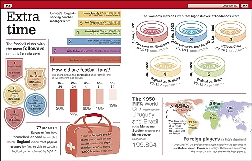 Goal!: Everything You Need to Know About Football! (DK 1,000 Amazing Facts) - Retail Maharaj