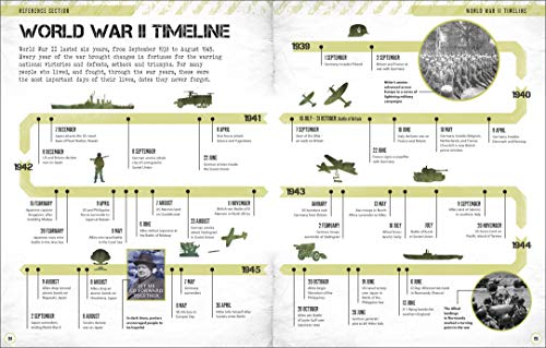World War II Visual Encyclopedia - Retail Maharaj
