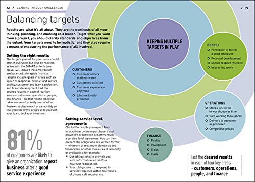 Leadership - Retail Maharaj