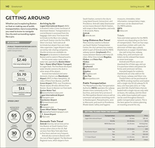 DK Top 10 Boston - Retail Maharaj