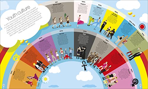 Smithsonian: Timelines of Everything - Retail Maharaj