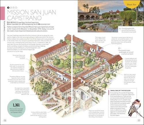 DK California - Retail Maharaj