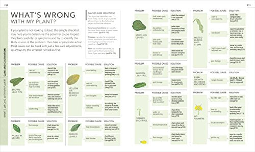 RHS Practical House Plant Book - Retail Maharaj