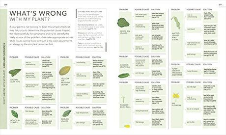 RHS Practical House Plant Book - Retail Maharaj