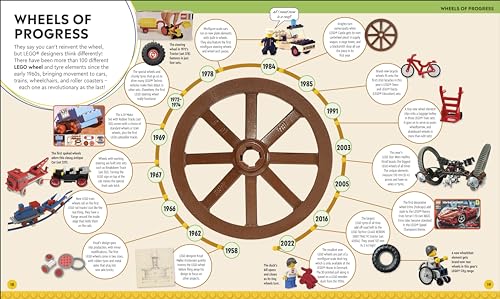 LEGO Timelines: A Visual Journey Through Ten Decades of LEGO History - Retail Maharaj