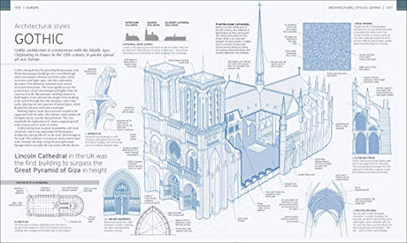 Manmade Wonders of the World - Retail Maharaj