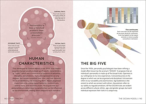 Simply Psychology - Retail Maharaj