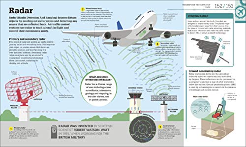 How Technology Works - Retail Maharaj