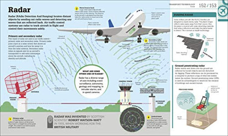 How Technology Works - Retail Maharaj