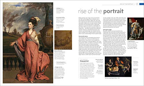 The Story of Painting - Retail Maharaj