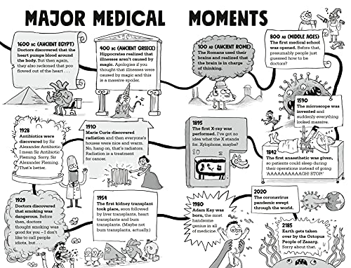 Kay's Marvellous Medicine: A Gross and Gruesome History of the Human Body - Retail Maharaj