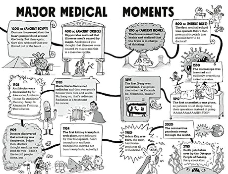 Kay's Marvellous Medicine: A Gross and Gruesome History of the Human Body - Retail Maharaj