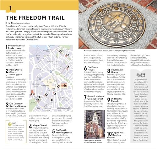 DK Top 10 Boston - Retail Maharaj