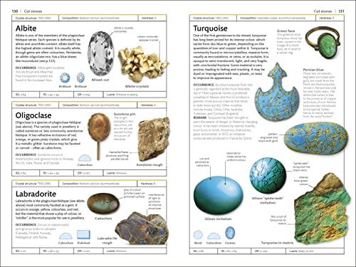 Gemstones - Retail Maharaj