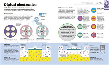 How Technology Works - Retail Maharaj