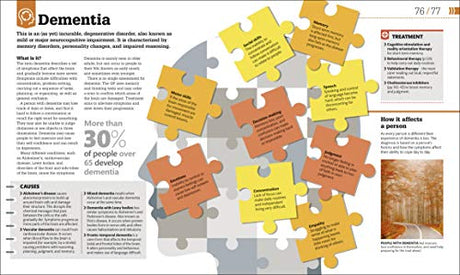 How Psychology Works - Retail Maharaj