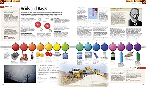 Science - Retail Maharaj