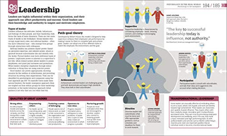 How Psychology Works - Retail Maharaj