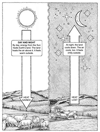 My First Book About Weather