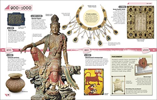 Art Year by Year: A Visual History, from Cave Paintings to Street Art (DK Children's Year by Year) - Retail Maharaj