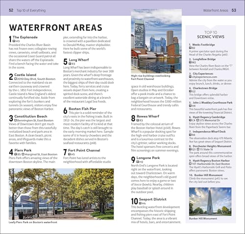 DK Top 10 Boston - Retail Maharaj