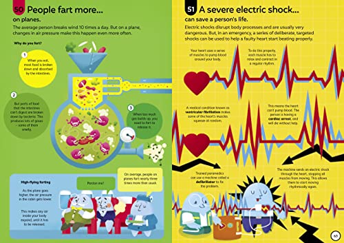 100 Things To Know About The Human Body - Retail Maharaj