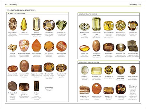 Gemstones - Retail Maharaj