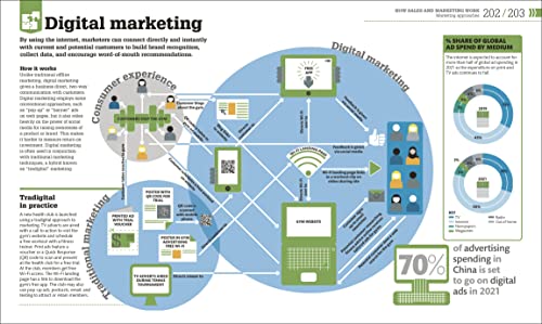 How Business Works - Retail Maharaj