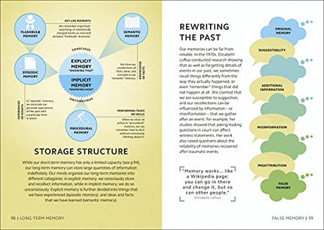 Simply Psychology - Retail Maharaj