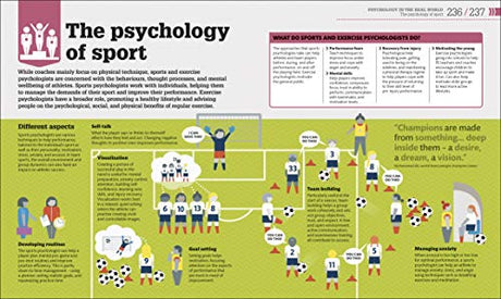 How Psychology Works - Retail Maharaj