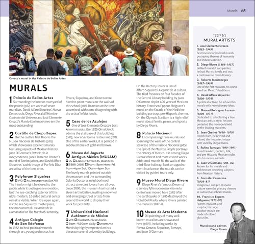 DK Top 10 Mexico City - Retail Maharaj