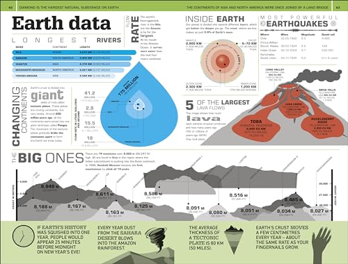 1,000 Amazing World Facts - Retail Maharaj